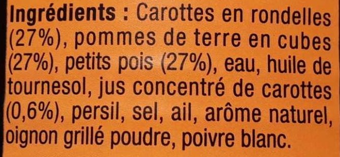 Additives