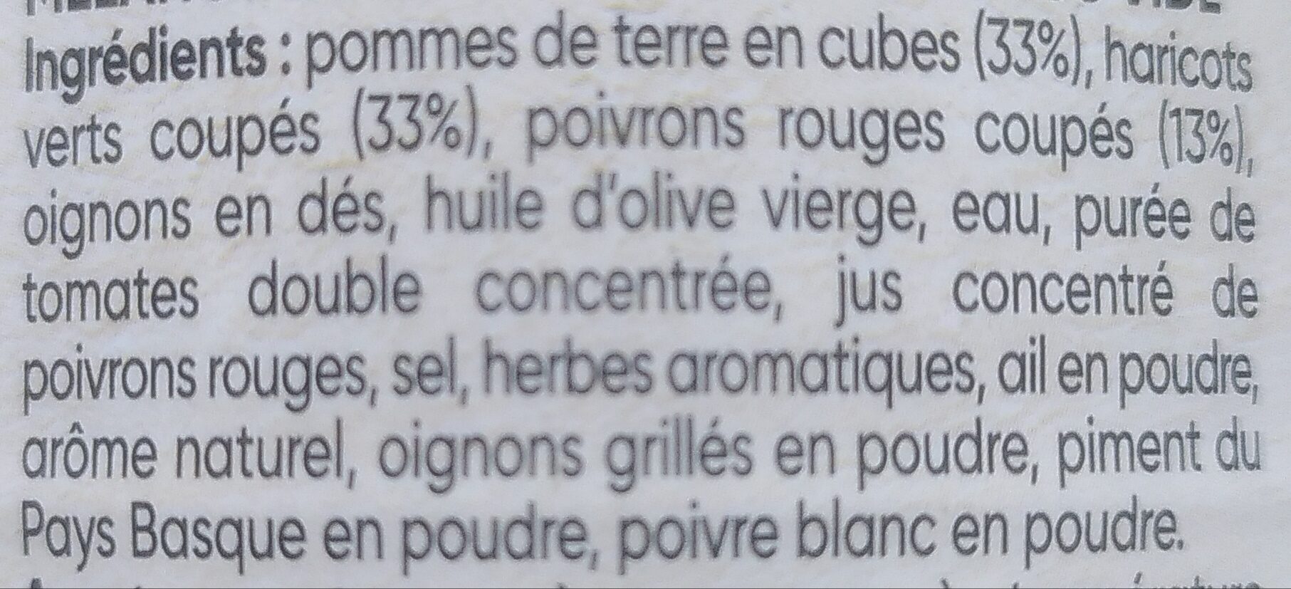 Additives