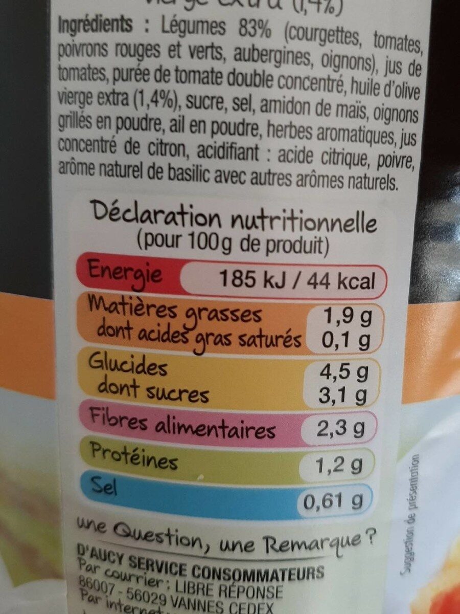 Allergens