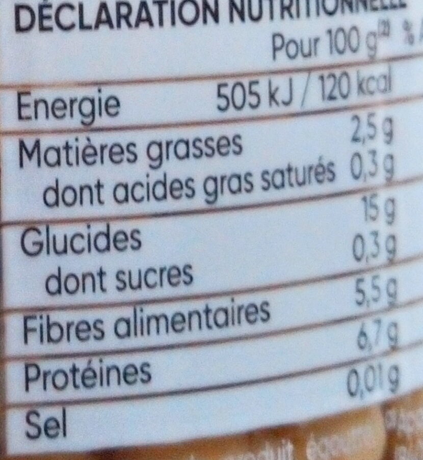 Allergens