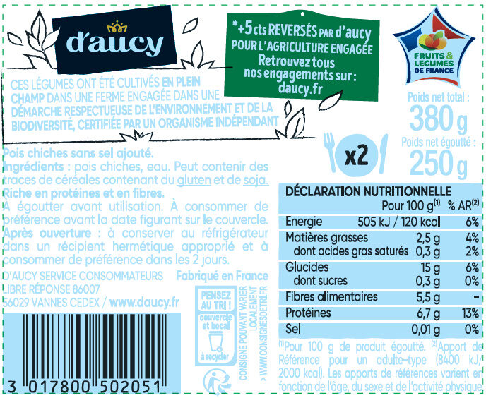 Allergens