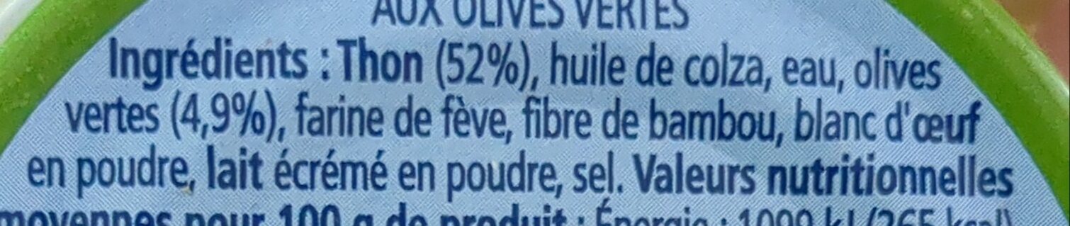 Additives