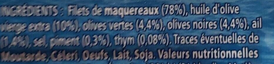 Additives