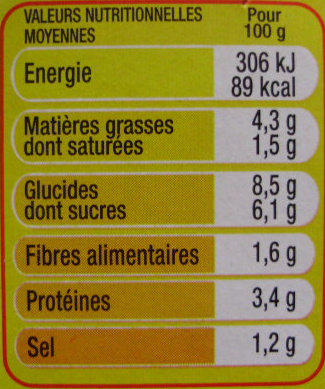 Allergens