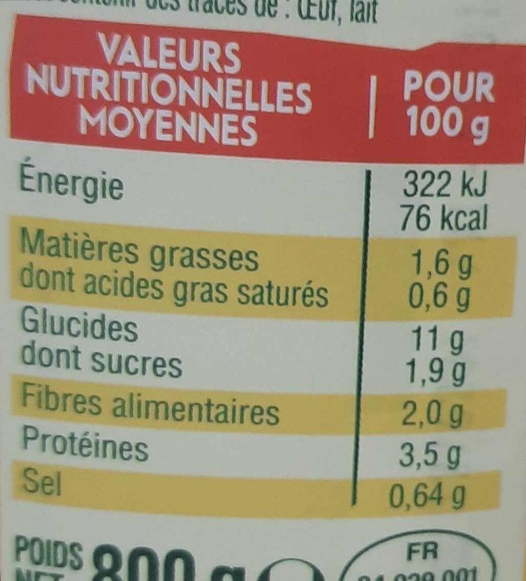 Allergens
