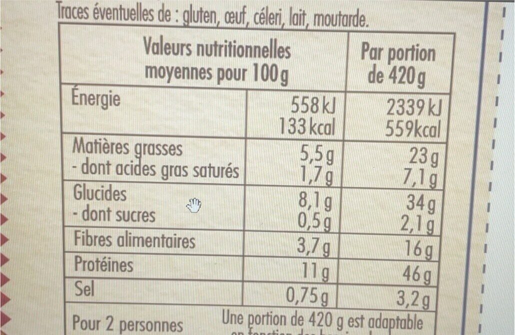 Allergens