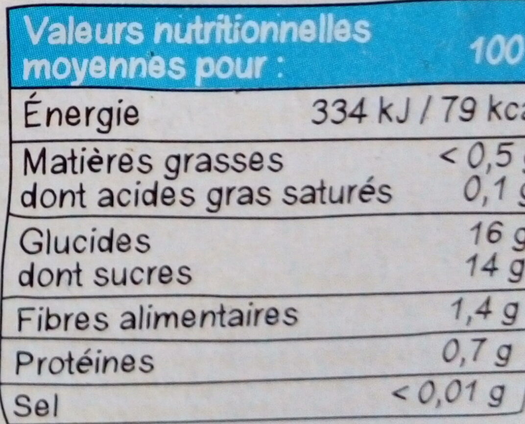Allergens