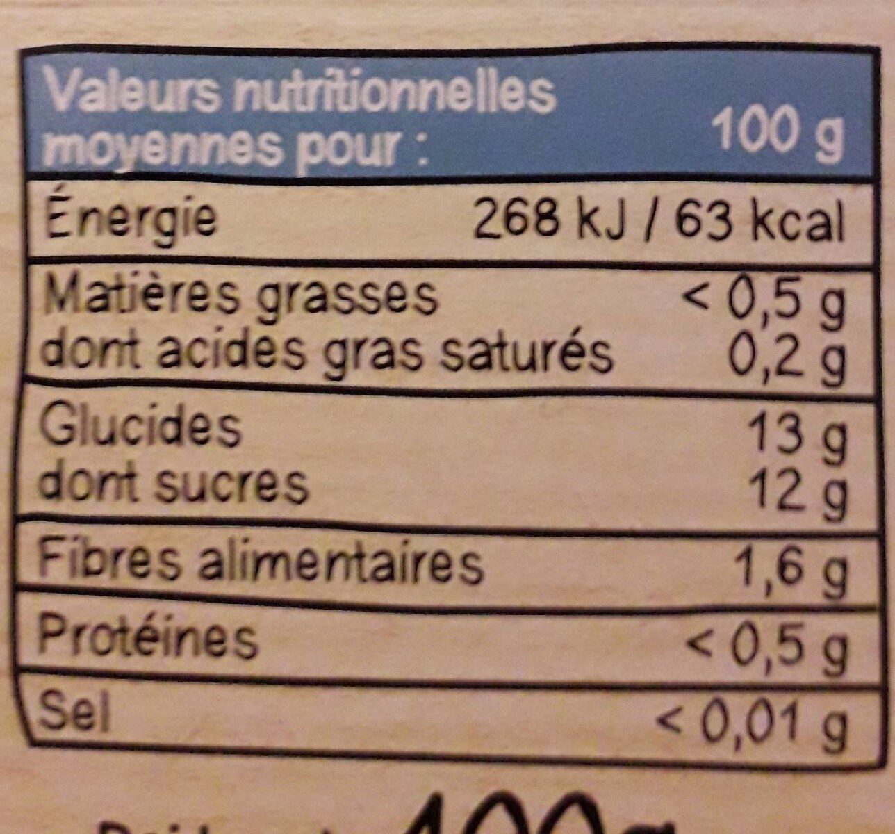 Allergens
