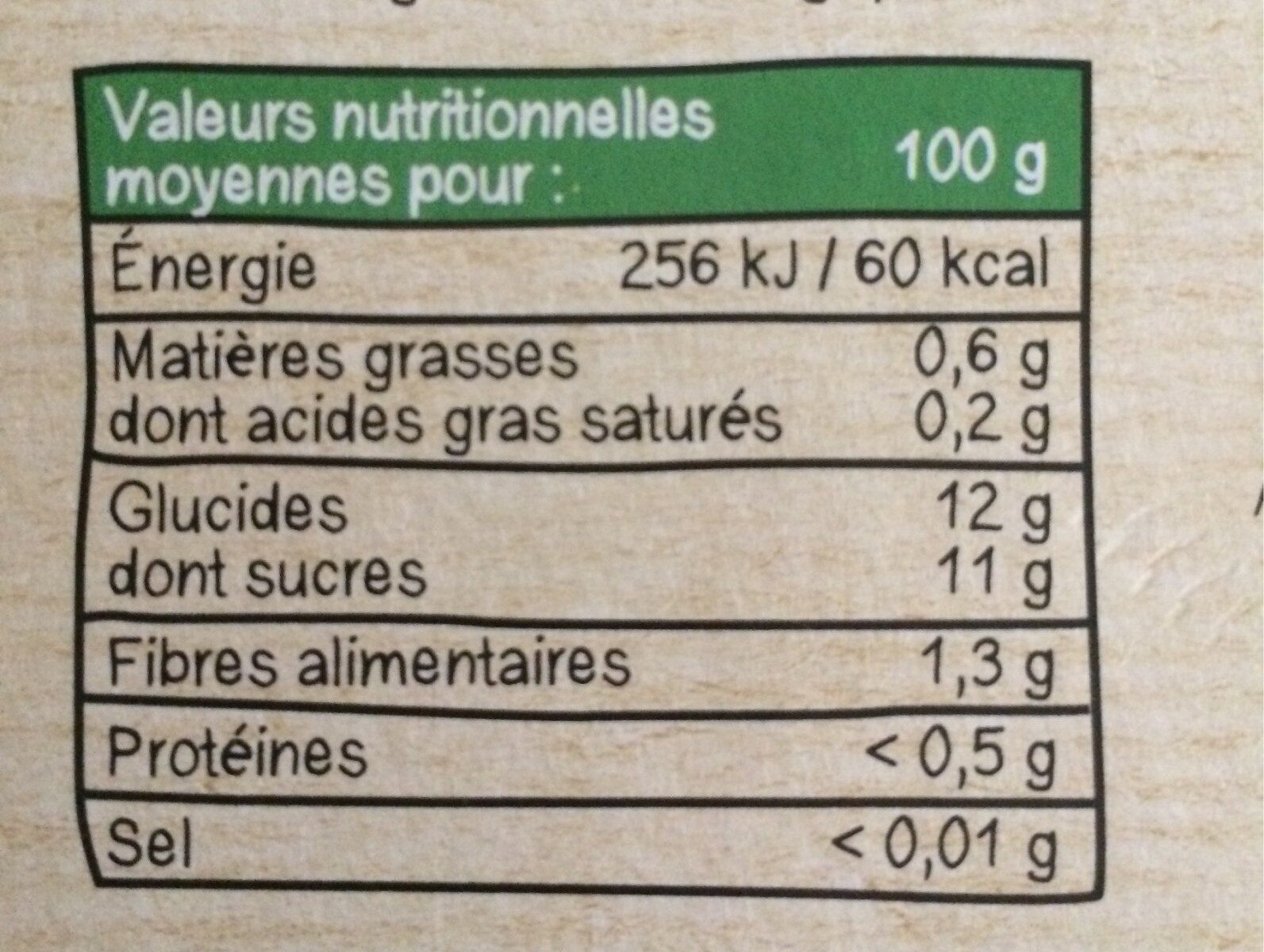 Allergens
