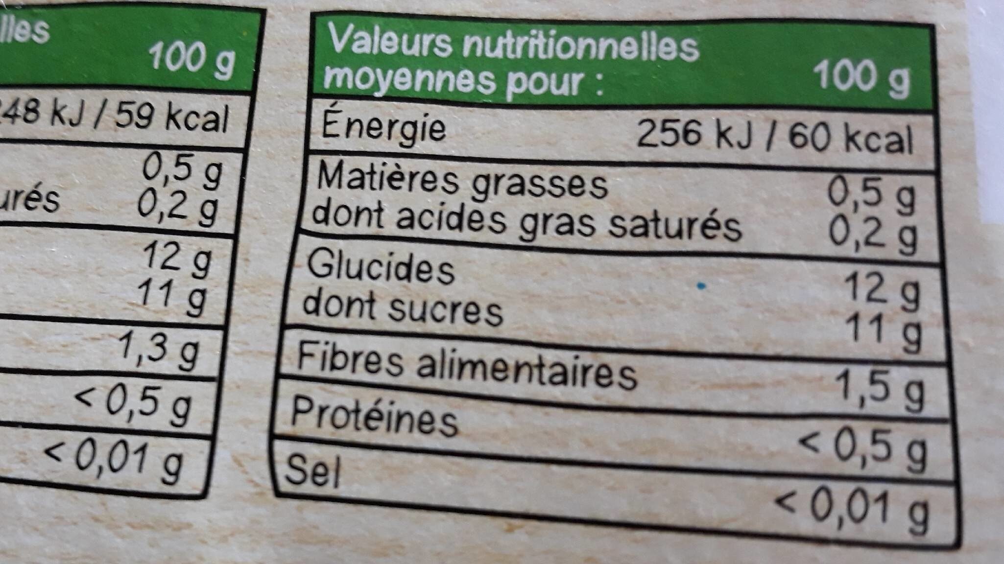Allergens