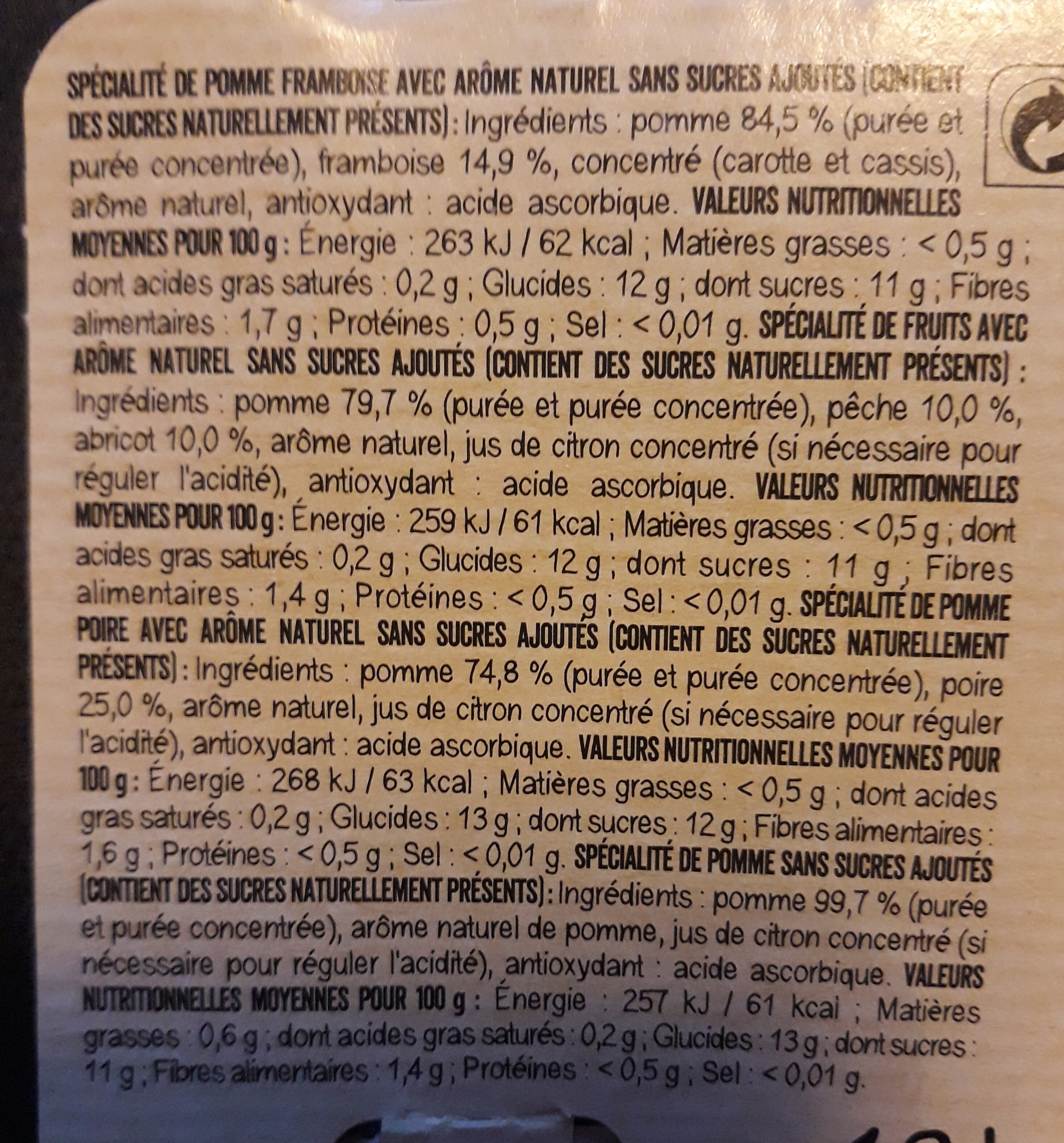 Additives