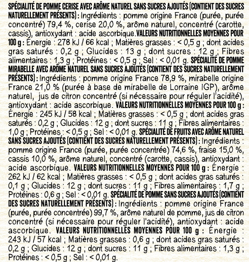 Additives