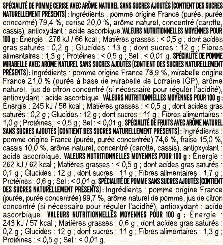Allergens