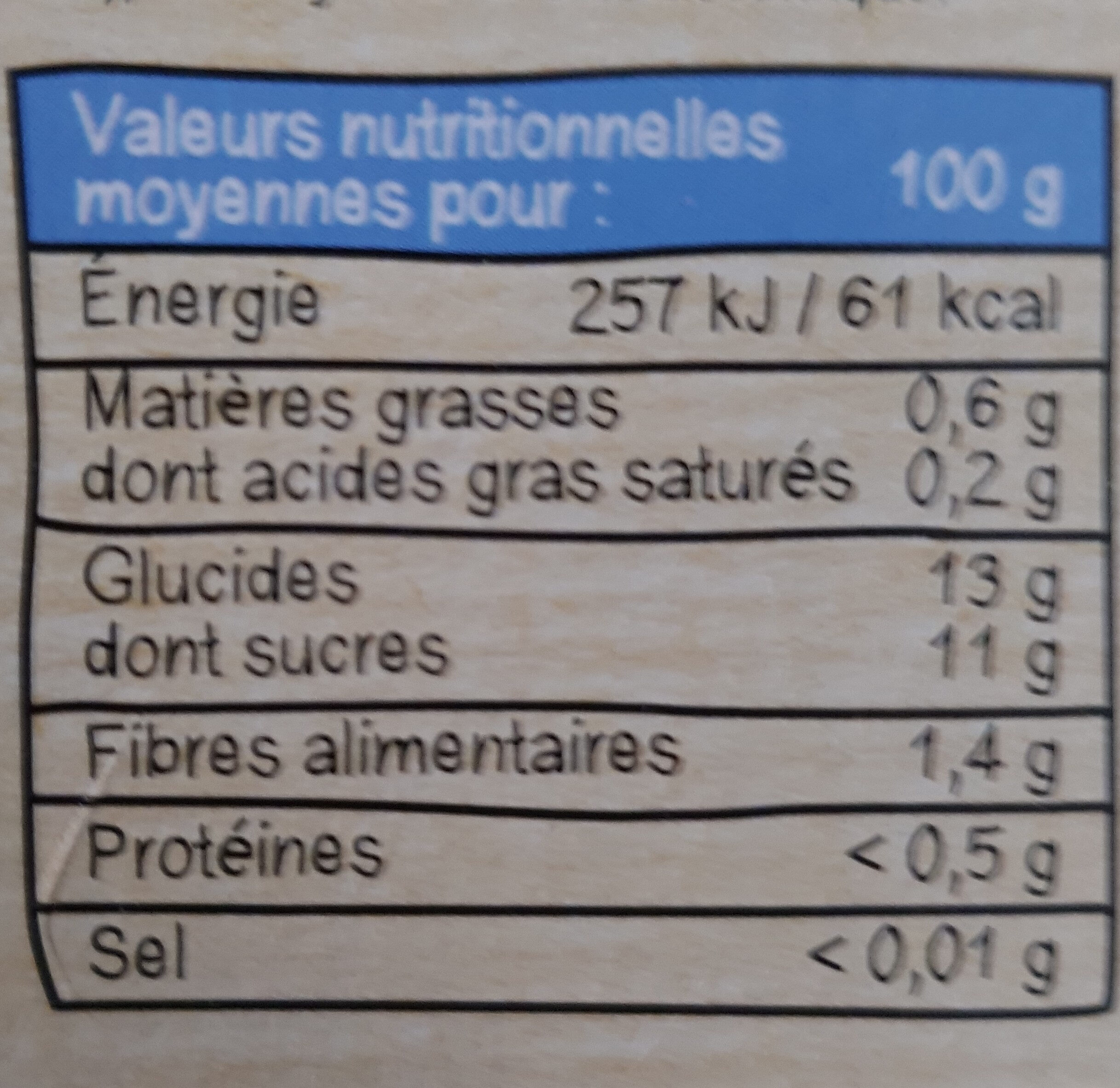 Allergens