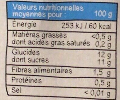 Allergens