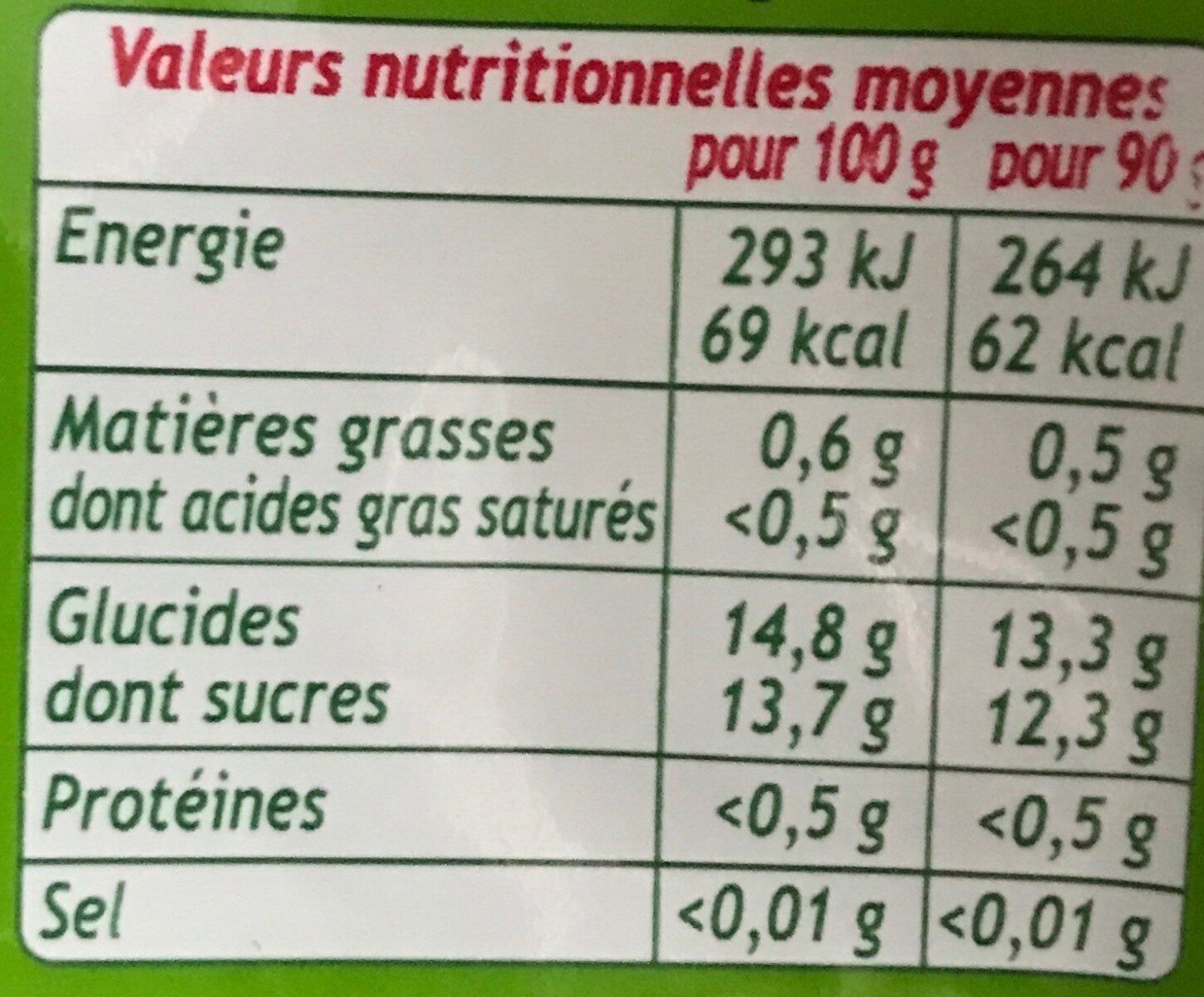 Allergens