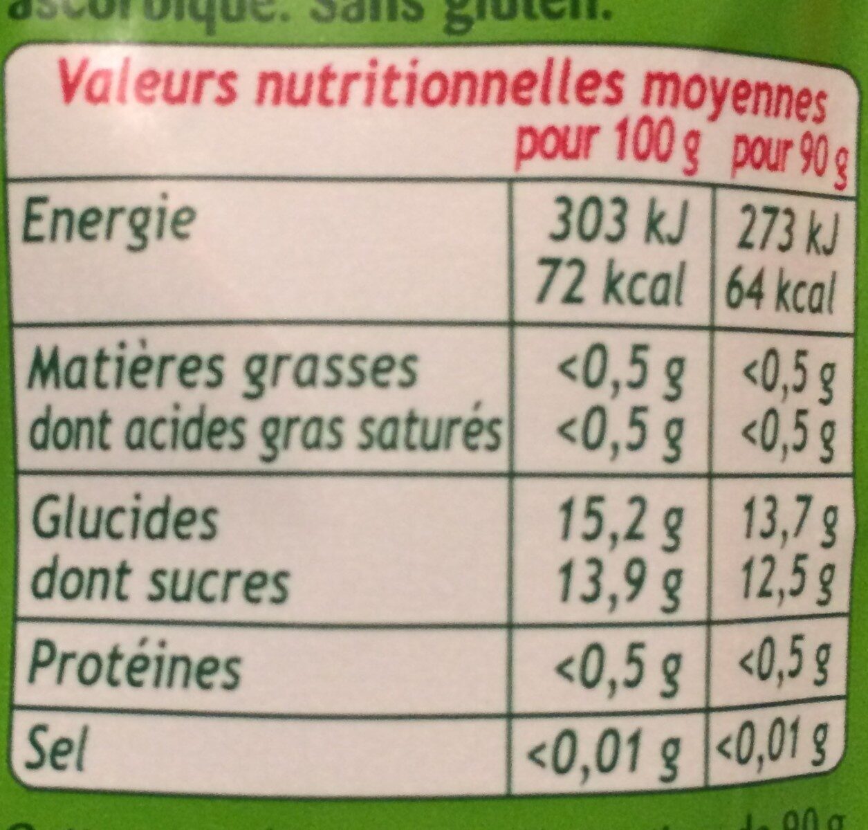 Allergens