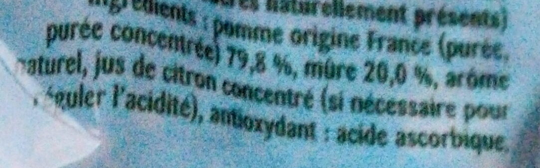 Additives
