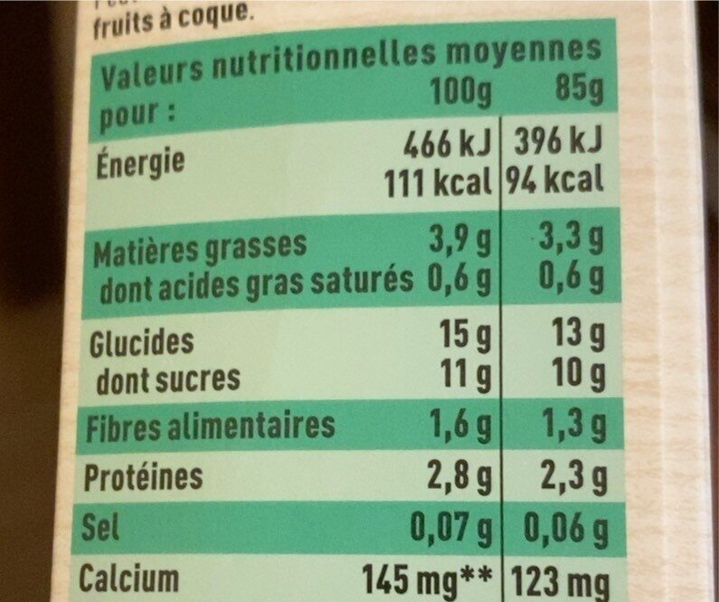 Allergens