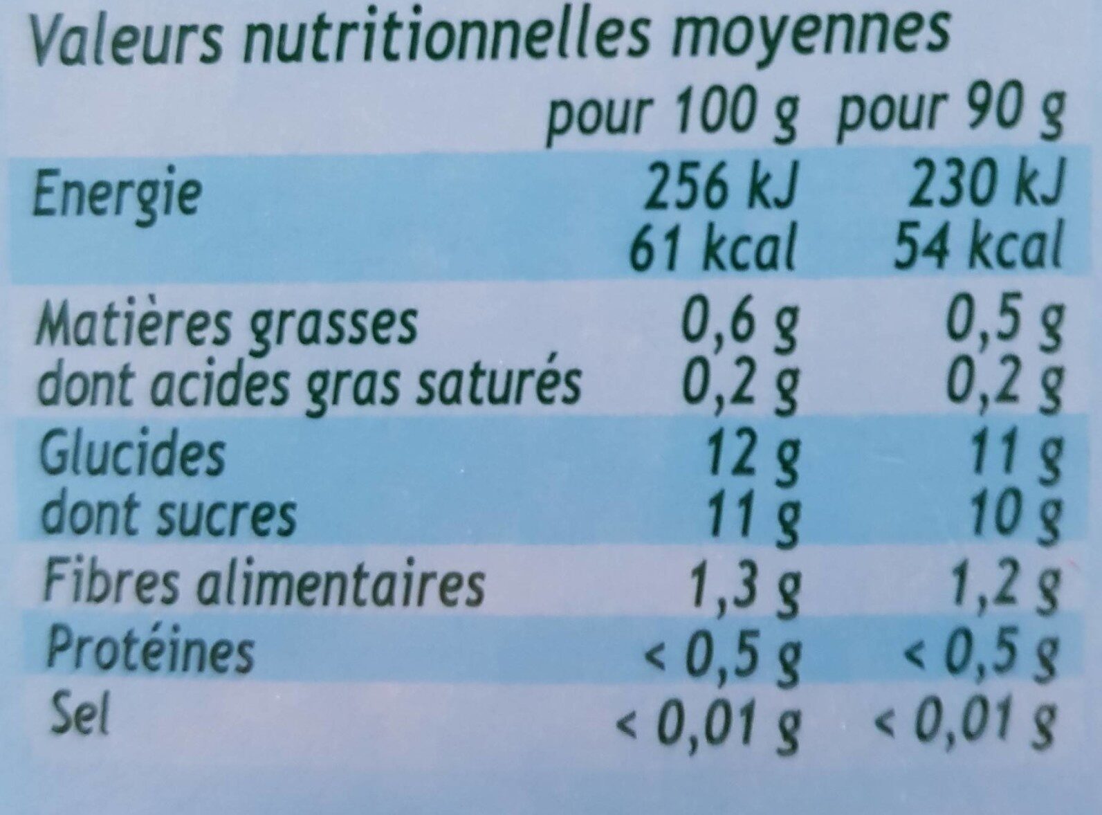 Allergens
