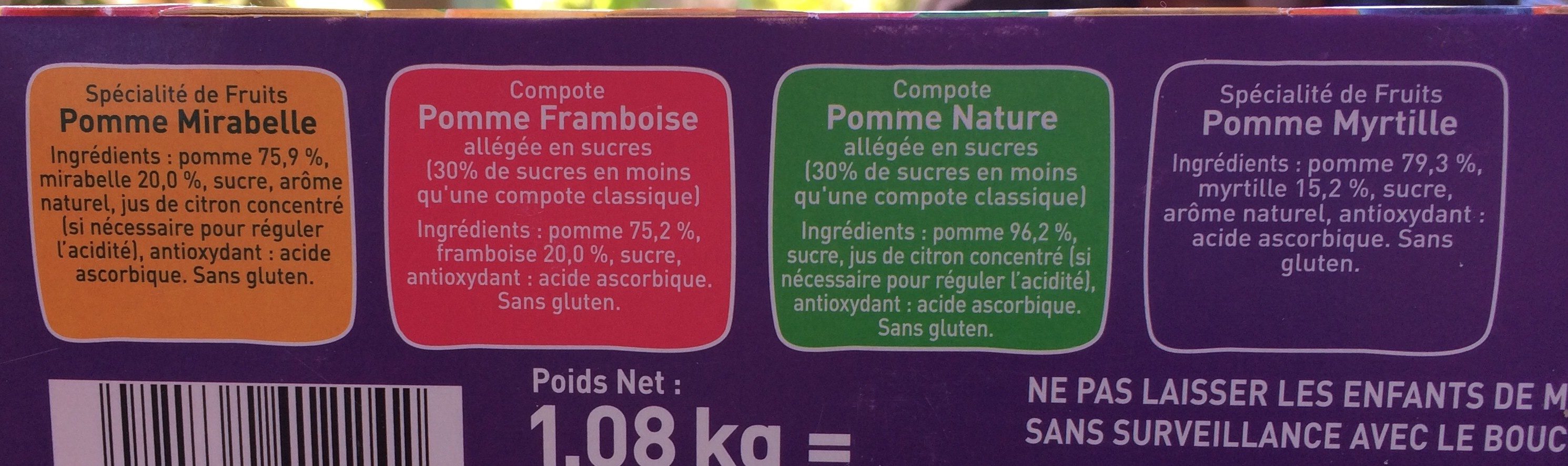 Additives