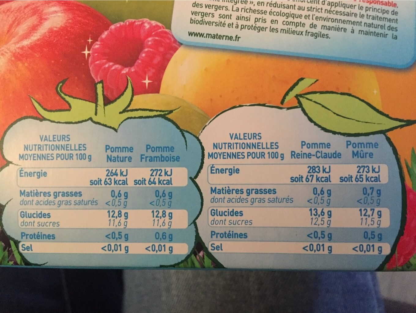 Allergens