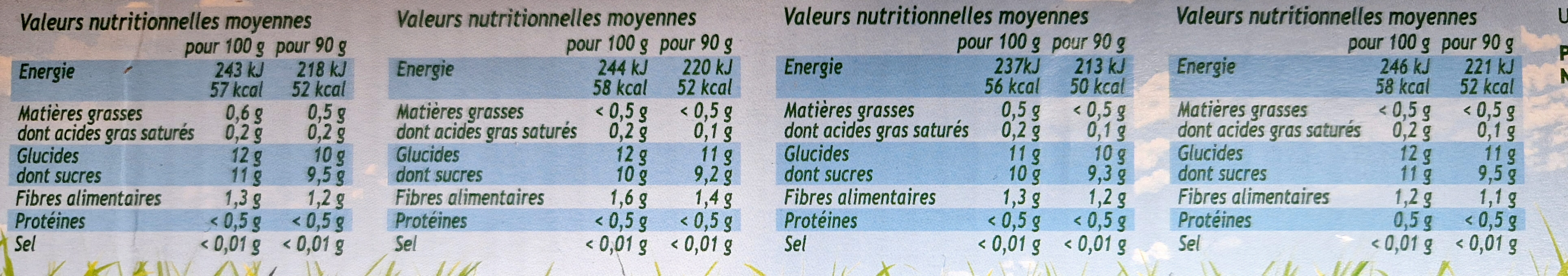 Allergens