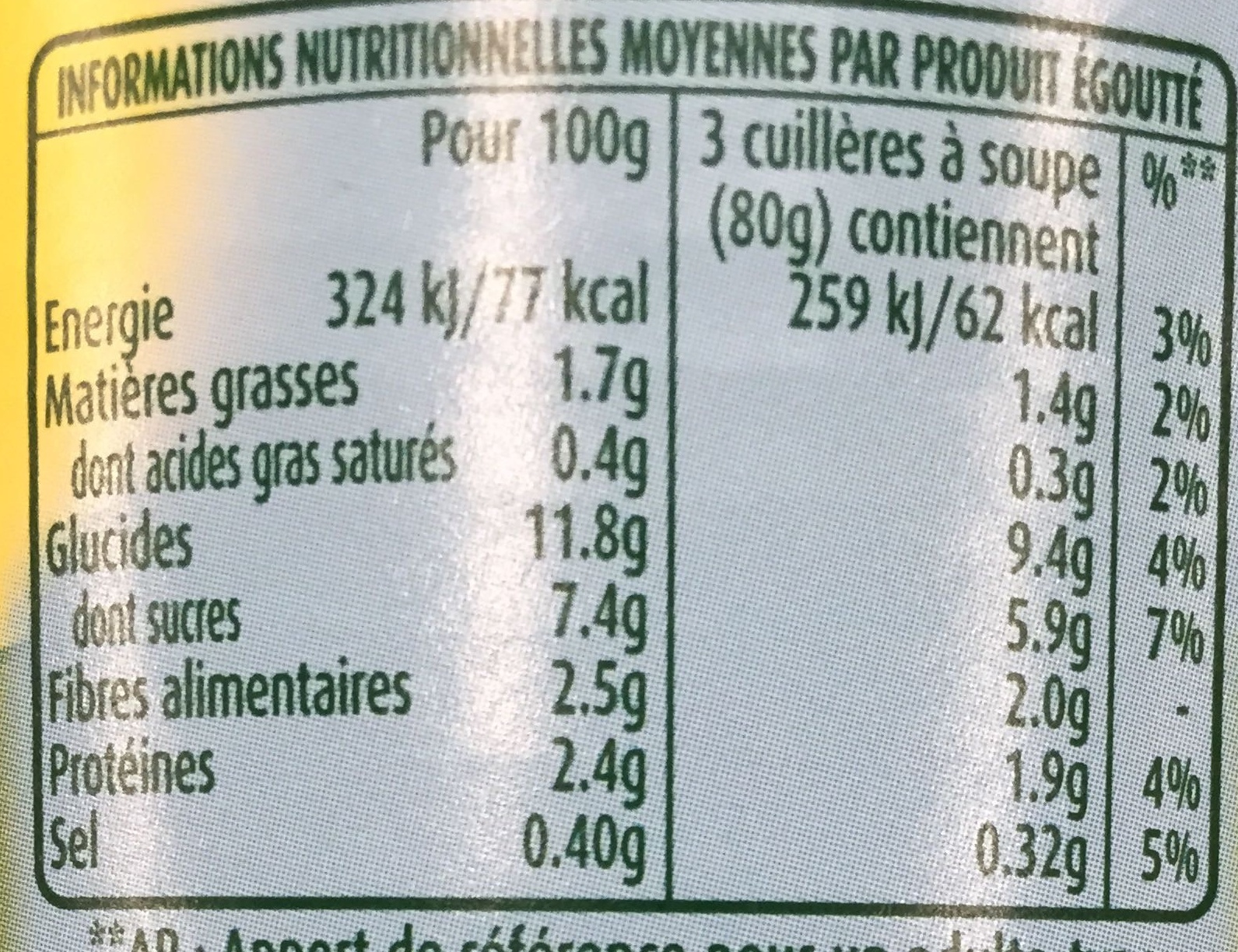 Allergens