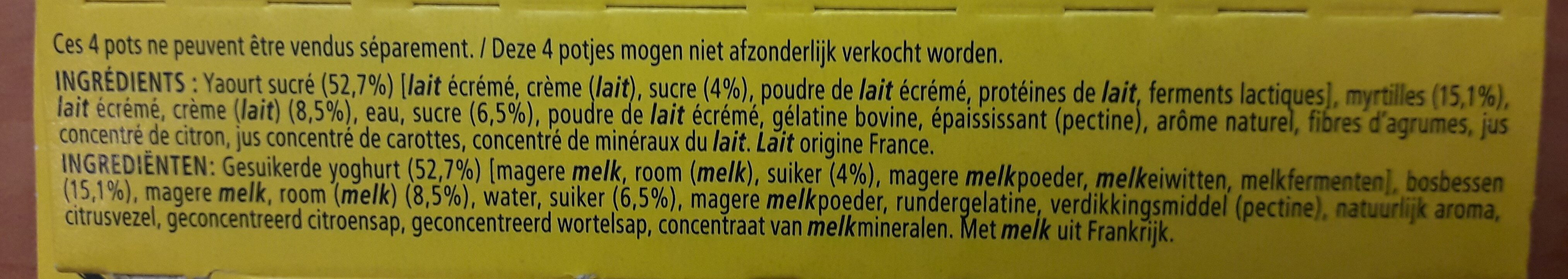 Additives