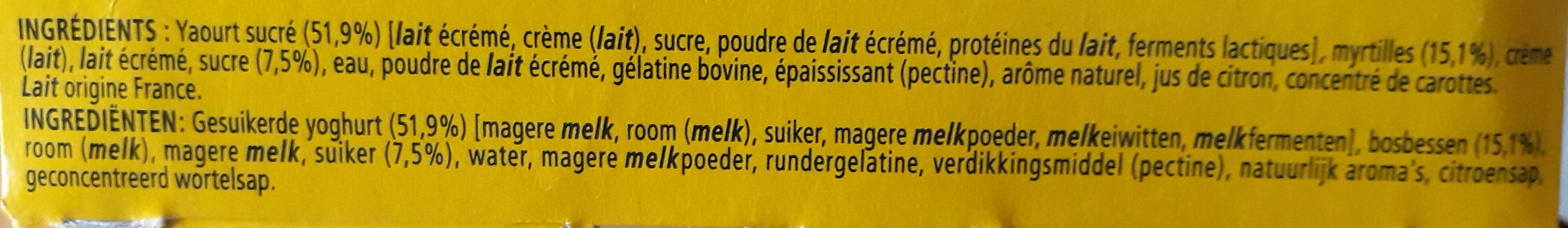 Additives