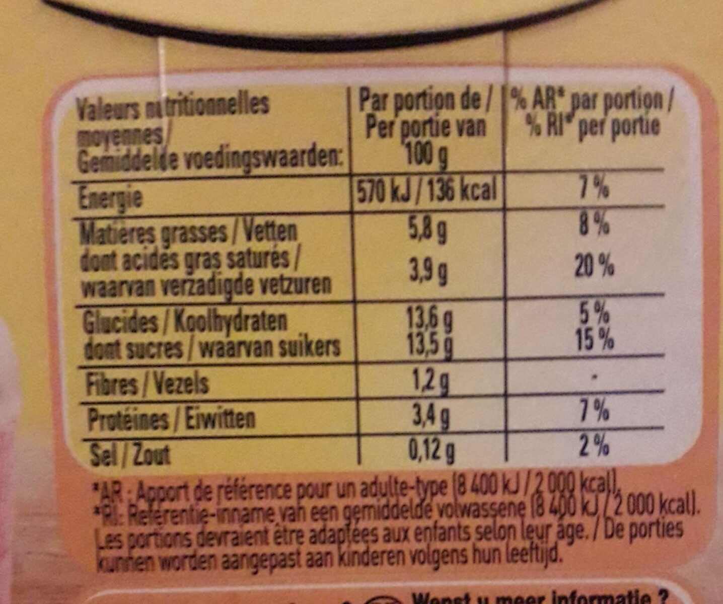 Allergens