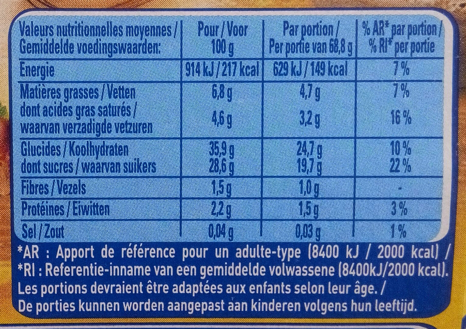 Allergens