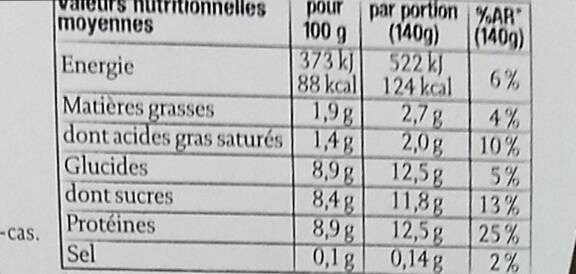 Allergens