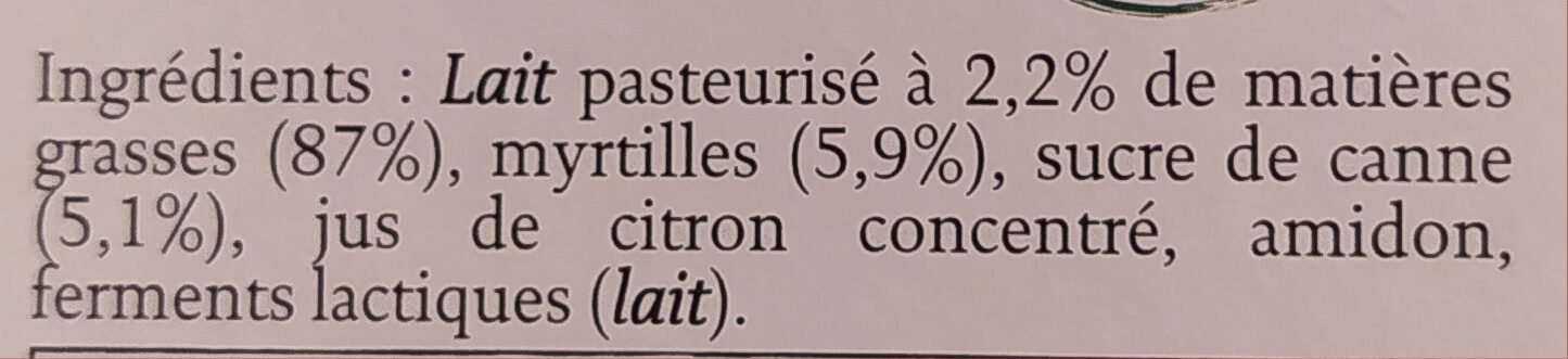 Additives