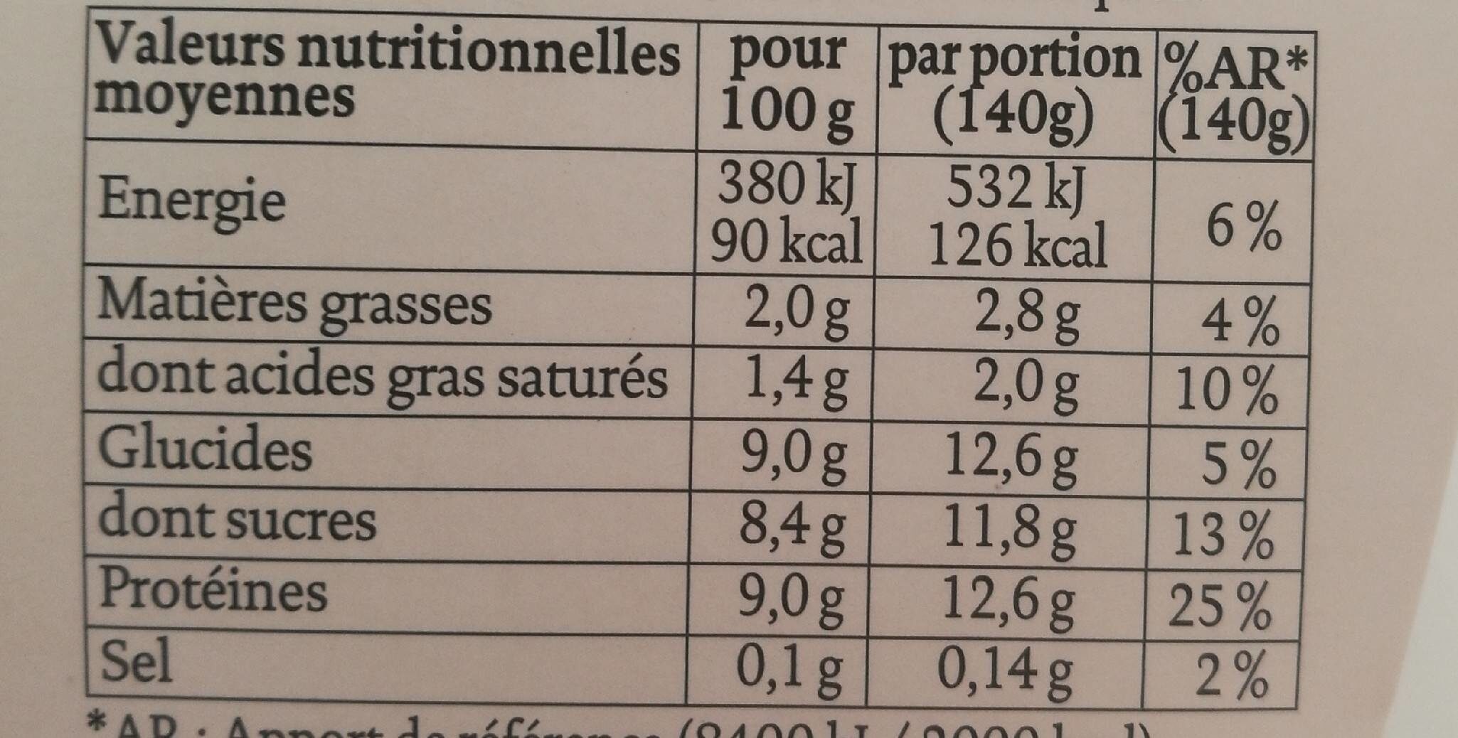Allergens