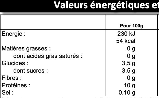 Allergens