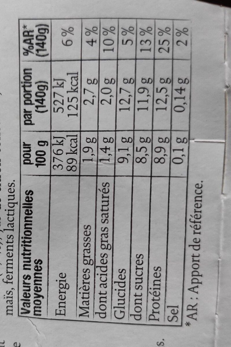 Allergens