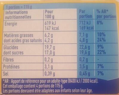 Allergens
