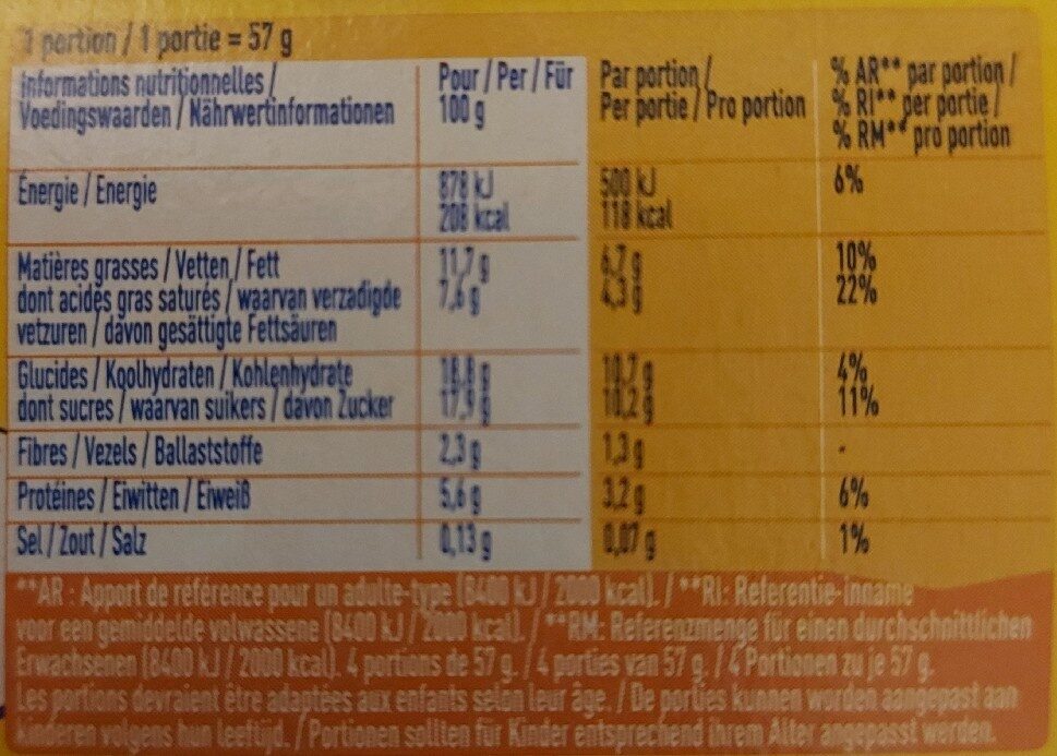Allergens