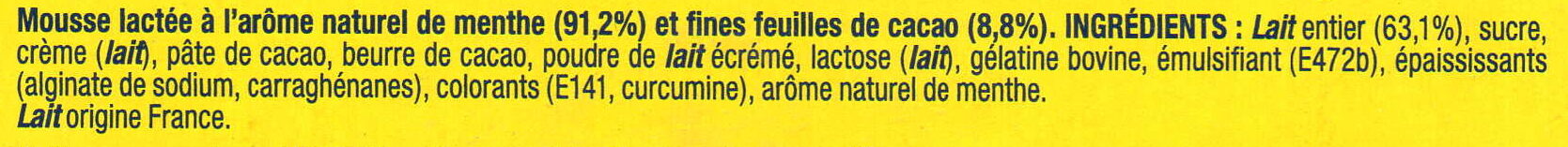 Additives