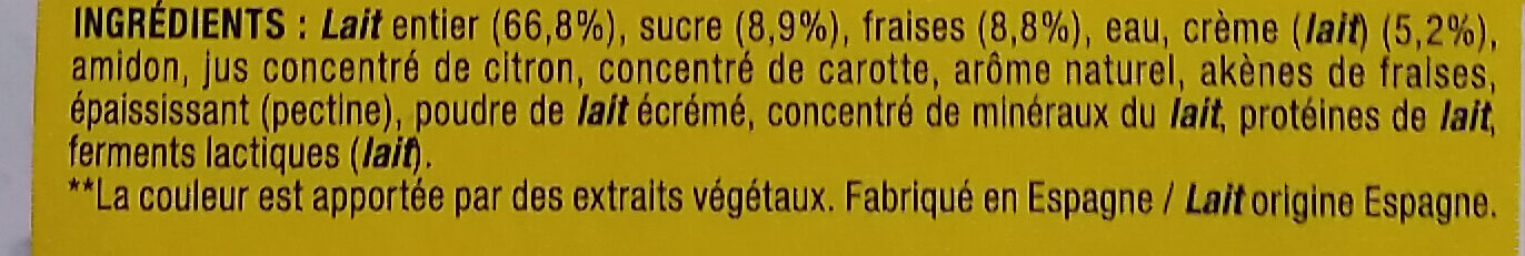 Additives