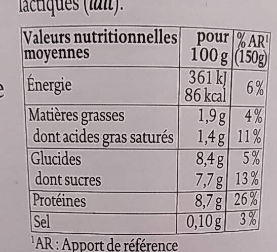 Allergens