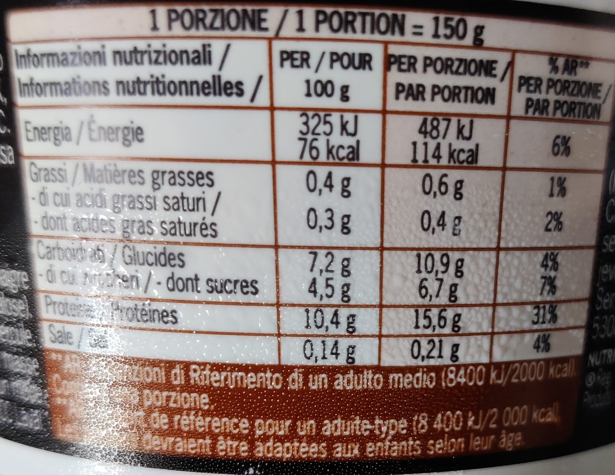 Allergens