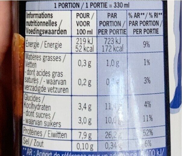 Allergens