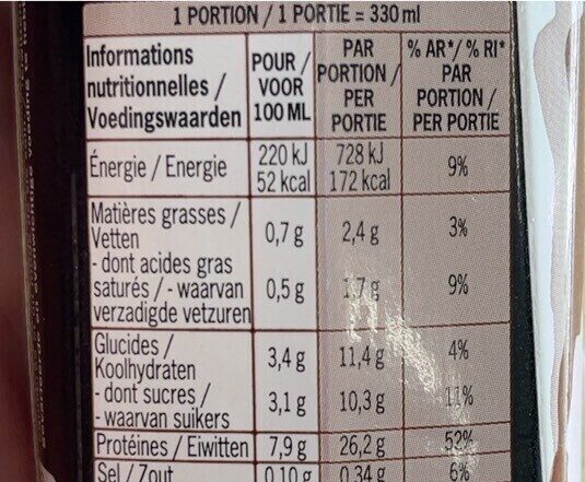 Allergens