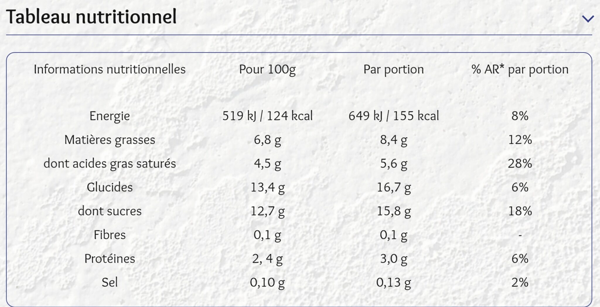Allergens