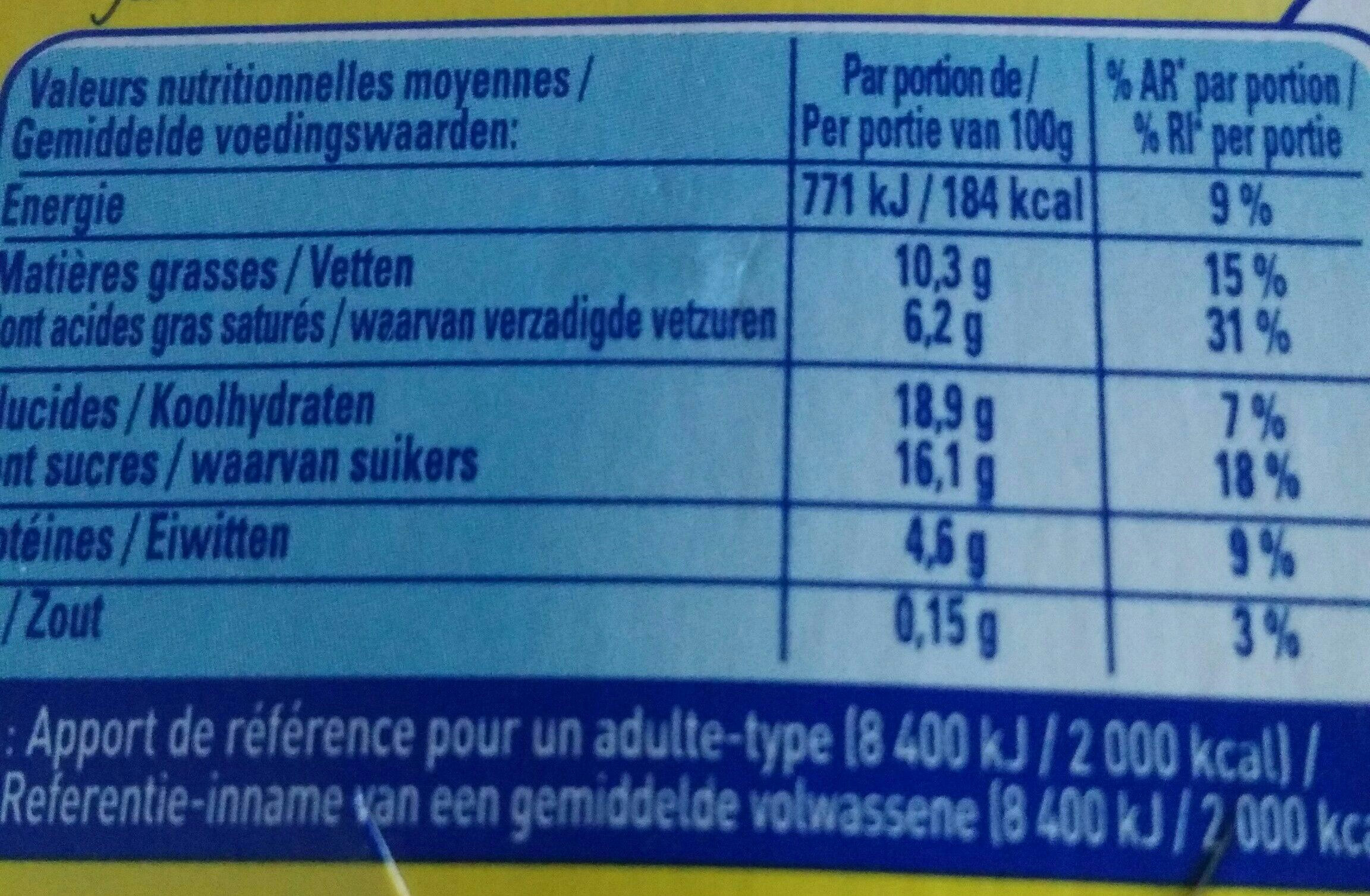 Allergens