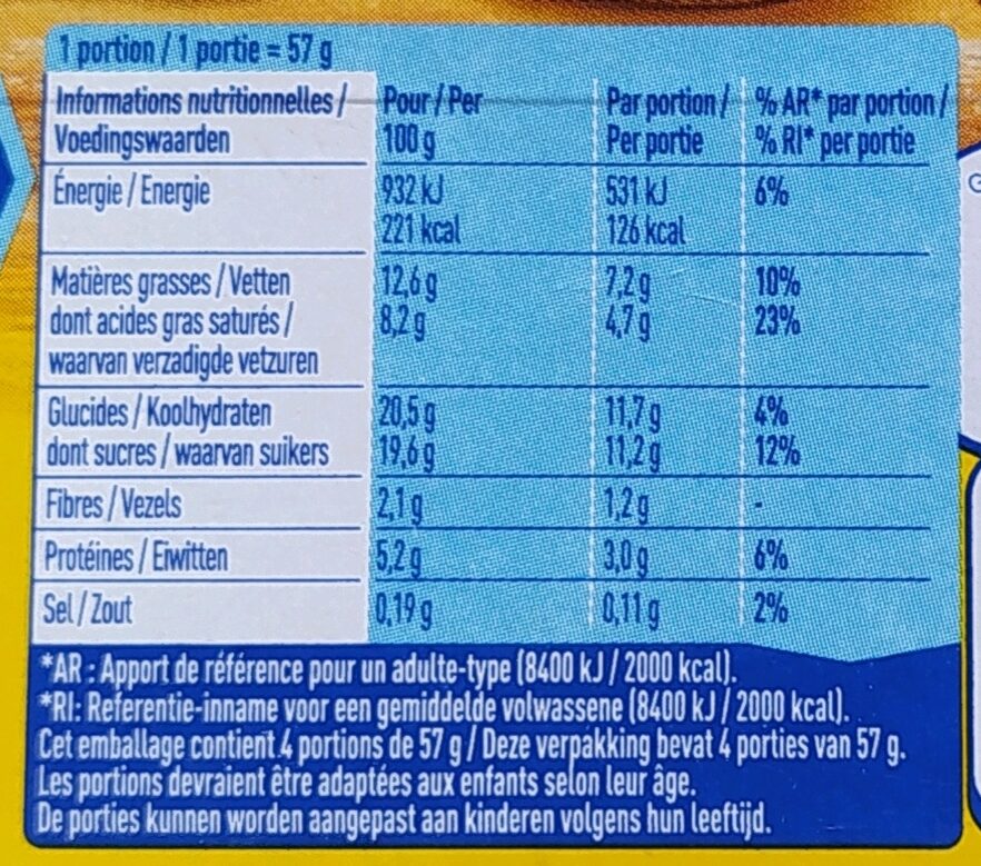 Allergens