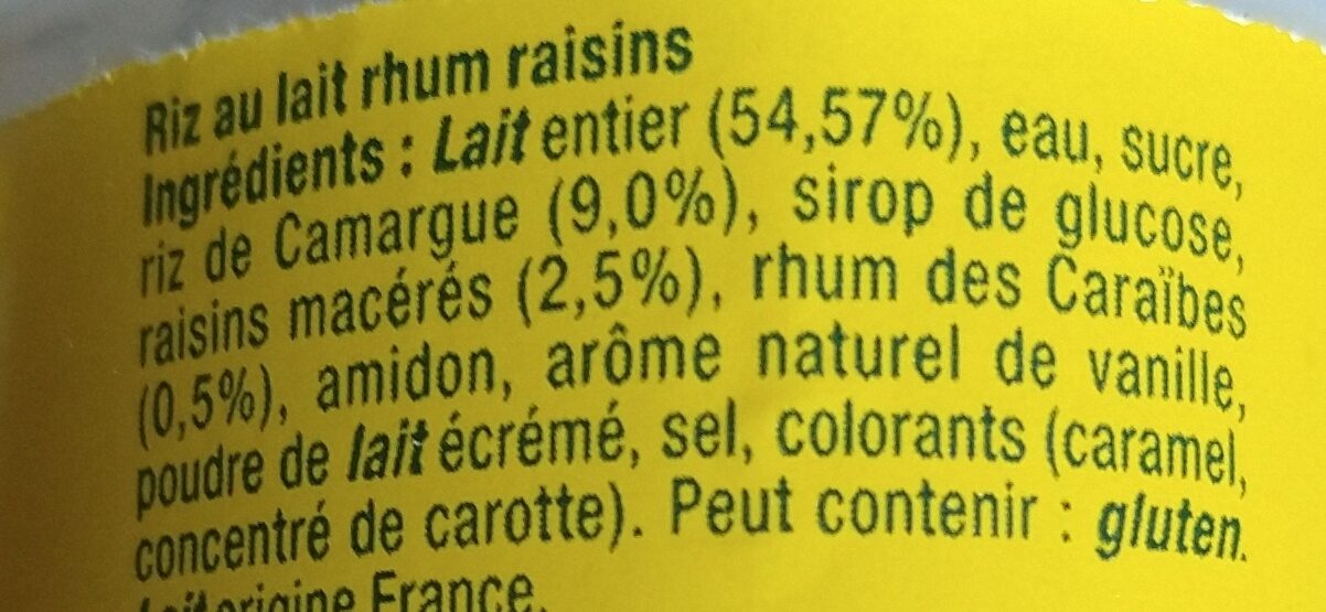 Additives