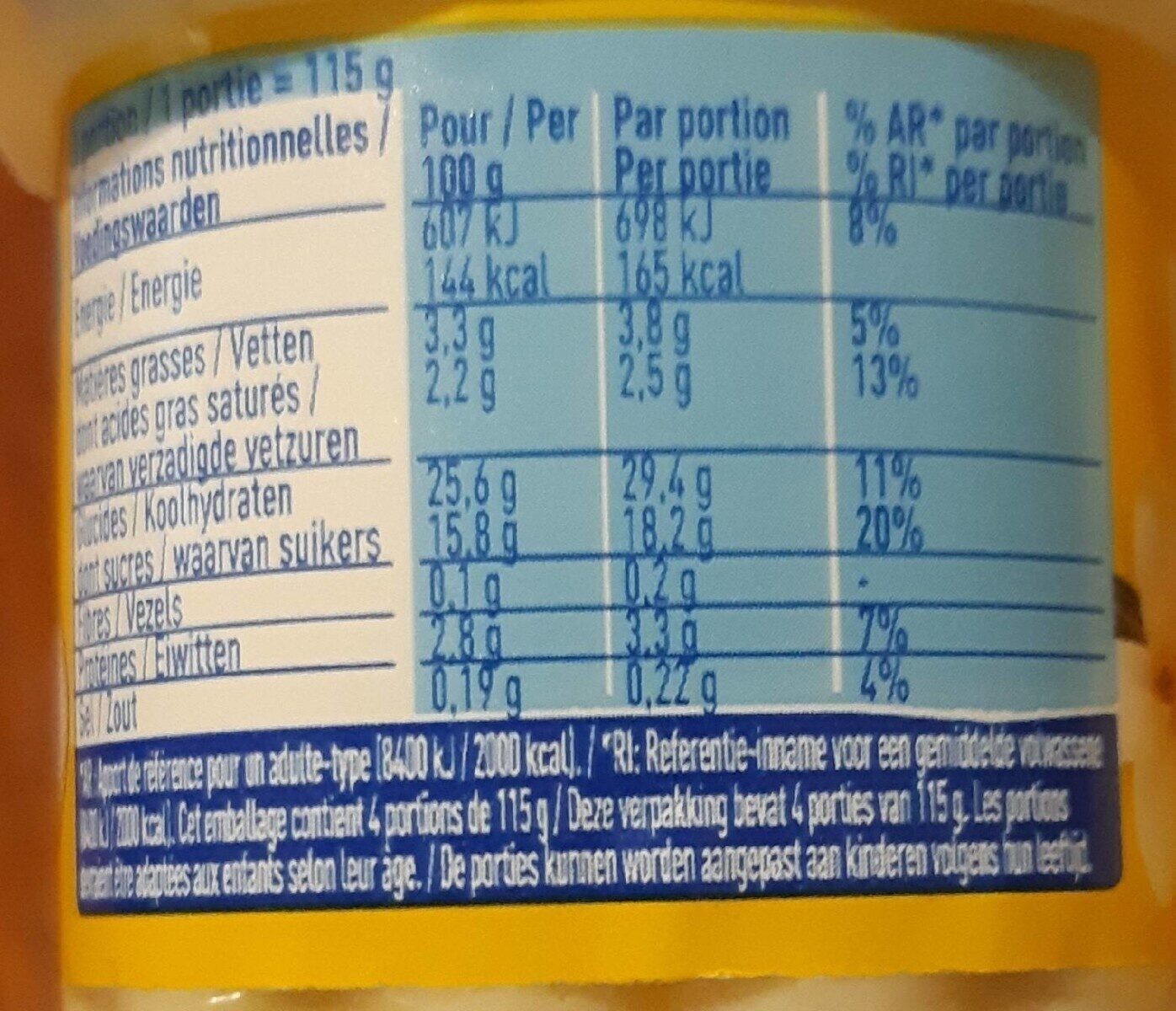 Allergens